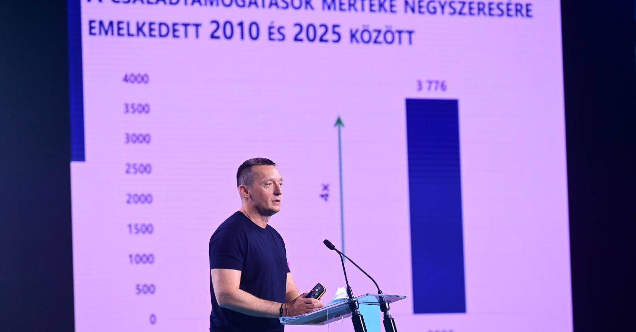 Újabb százmilliókat szórt szét Rogán tárcája az álcivil fideszes egyesületek között